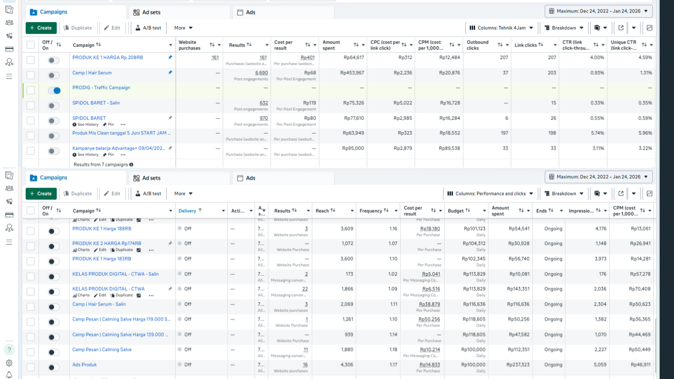 Meta Ads Campaign Analysis