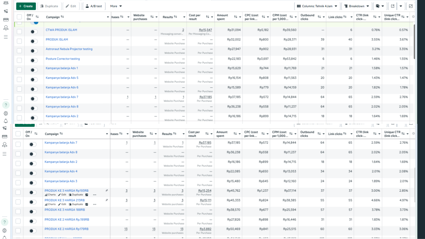 Meta Ads Optimization Snapshot