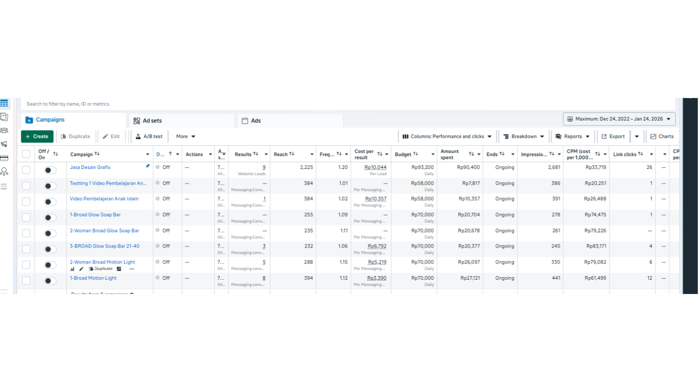 Meta Ads Lead Dashboard